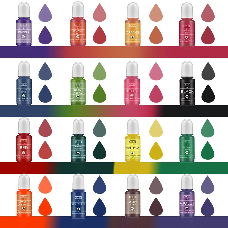 DIY Epoxyhars Pigment Kit Kaar - Candle Making Tutorial recensie en prijs